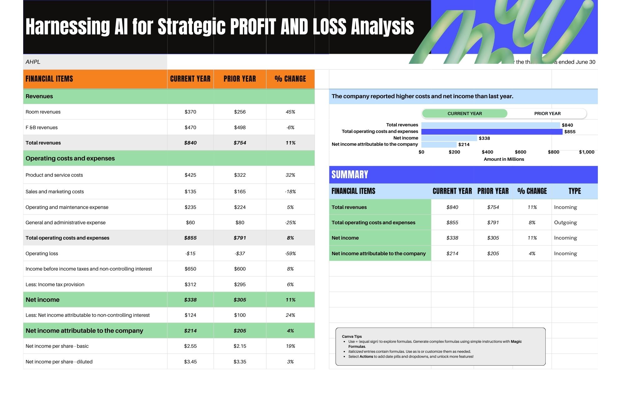 Profit & Loss Statement Sheet